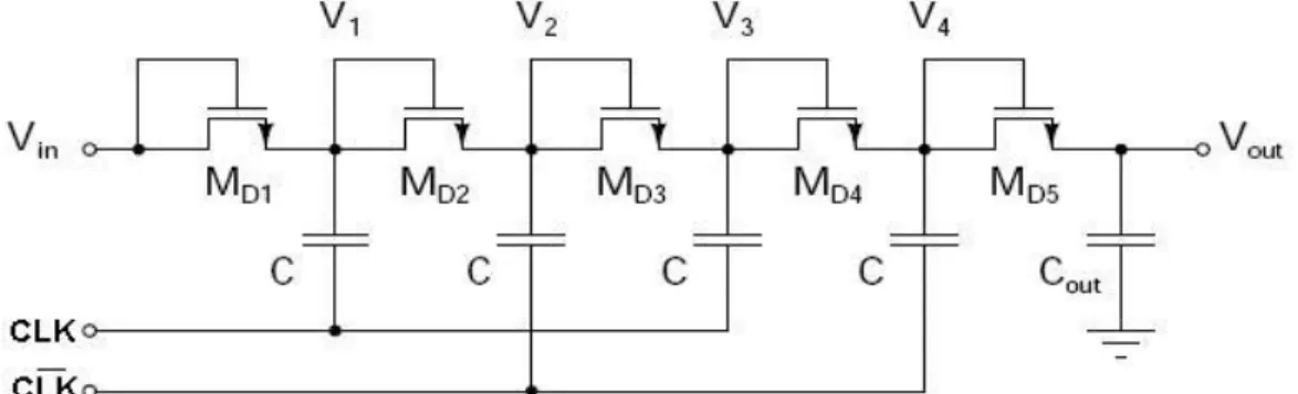 Figure 2.8: Dickson charge pump of four stages (Pylarinos, 2008). 