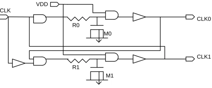 Figure 3.4: Non-overlapping clock generator circuit based on RC-based delay cells (Mal et al,  2007) 