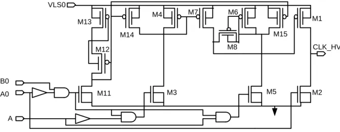 Figure 3.7: Dynamically controlled high-voltage level-shifter design (Doutreloigne et al.) 