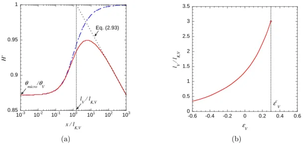 Figure 2.6: a) Solution of the equations for an overheating ε V = 0.08 and the receding contact