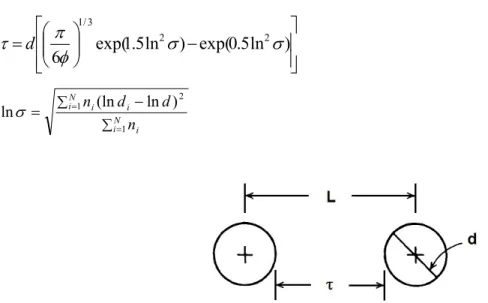 Figure 2-33. Schematics illustration of surface-to-surface interparticle distance and center-to- center-to-center interparticle distance L [105]