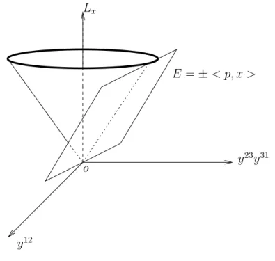 Figure 2.2 — Cas L et ℓ sont C ∞
