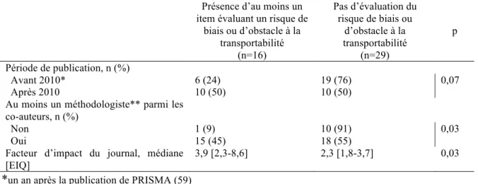 Tableau 5. Déterminants de l’évaluation adéquate de la qualité (au moins un item évaluant un 