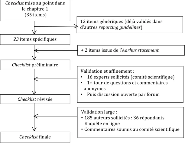 Figure 8. Déroulement de la validation de la checklist pour le reporting des études 