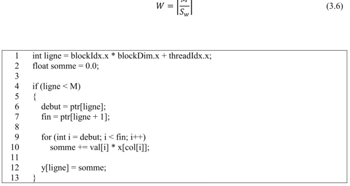 Figure 3.2 : Code du noyau effectuant une SpMV utilisant le format CSR et attribuant un fil par ligne de  matrice 