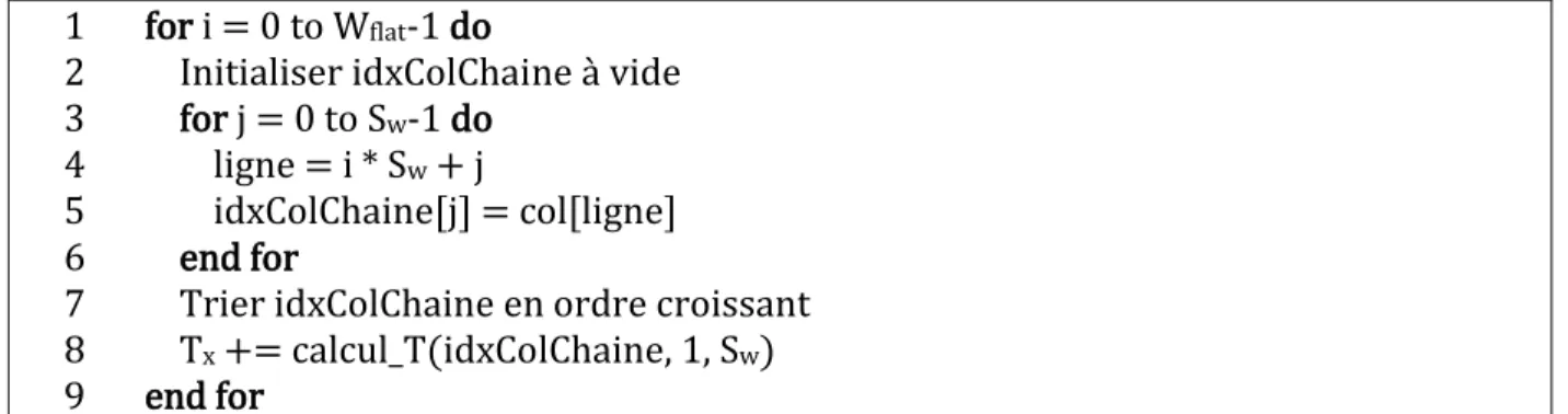 Figure 3.14 : Calcul du nombre de transactions à la mémoire causé par le vecteur x pour l’implémentation  utilisant le format COO 