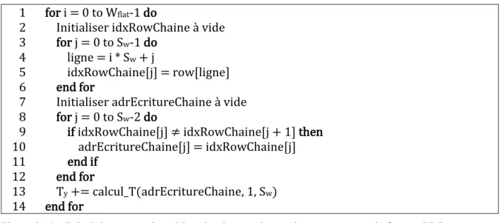 Figure 3.15 : Calcul des transactions à la mémoire causées par le vecteur y pour le format COO 