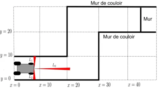 Figure 3.2 Application de la m´ ethode it´ erative d’agr´ egation en ligne lors d’un d´ eplacement dans un couloir non rectiligne