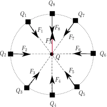 Figure 5.4 Exemple de contexte dans lequel la m´ ethode de CPA est inefficace .