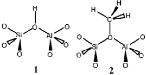 FIGURE 1.8 1: Fonction acide de H-SAPO-34 , 2: Chimisorption d’un groupe méthoxy sur H- H-SAPO-34 (72)