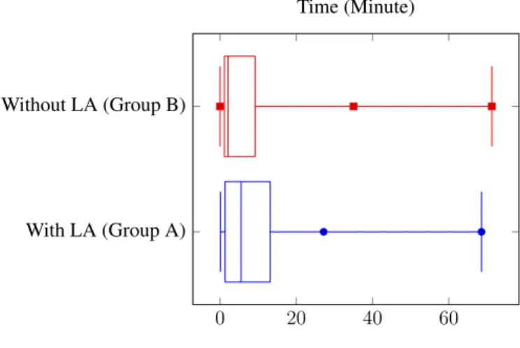 Figure 4.6 With Outliers