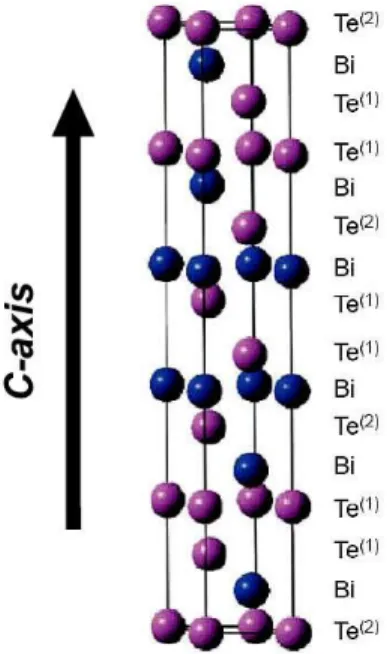 Figure  1.11 :  Hexagonal  representation  of  bismuth  telluride  crystal  structure