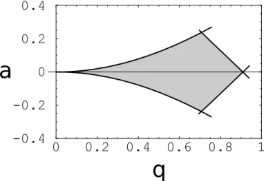 Figure 3.2: First Stability zone, in grey the zones for which the Matthieu equations admit stable solutions.