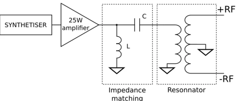 Figure 3.5: Circuit for impedance matching between the amplifier and the resonator Good impedance matching is obtained for C = 600 pF and L = 680 nH