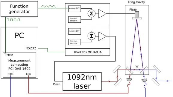 Figure 3.13: IR locking scheme. Transfer lock from the violet laser diode locked onto an atomic reference to the Infrared laser.