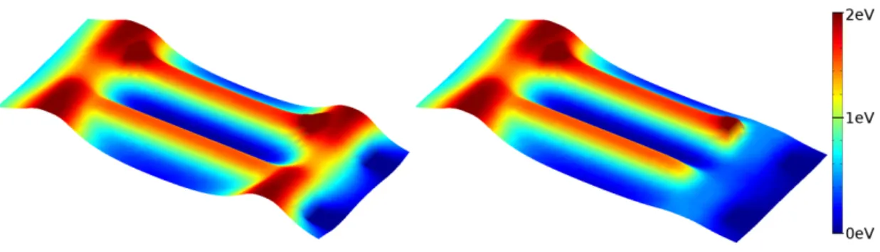 Figure 5.3: Trapping potential for two endcaps configurations commonly used for isotopic enrichment.