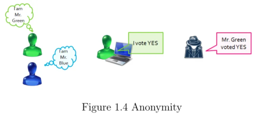 Figure 1.4 Anonymity