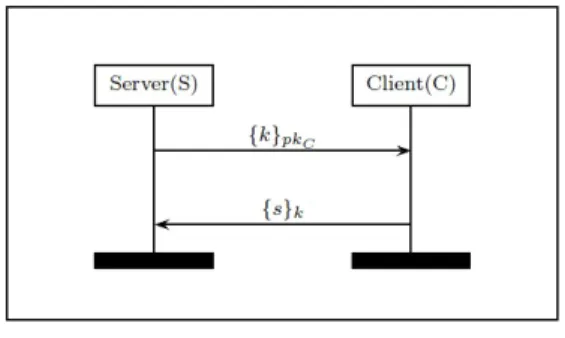 Figure 2.1 A Sample Protocol