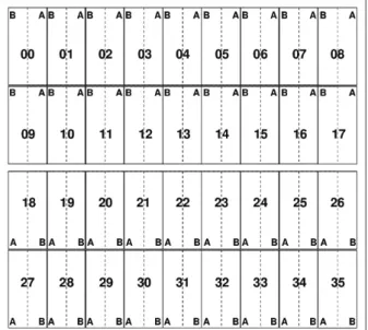 Figure 3.6: Arrangement and numbering scheme of the CCD mosaic. A and B correspond to the 2 amplifiers used during readout