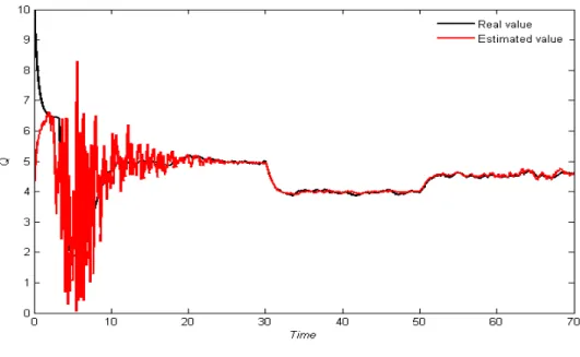 Figure 3.19: Estimation of internal quota.