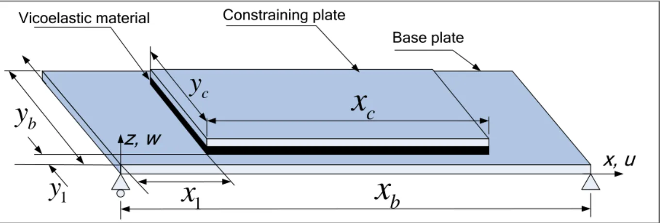 Figure 3.1 : Simply supported sandwich plate 