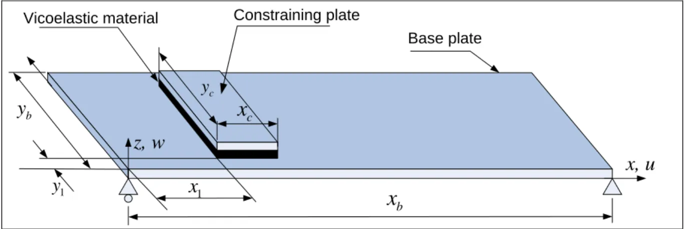 Figure 4.1 : Simply supported sandwich plate 