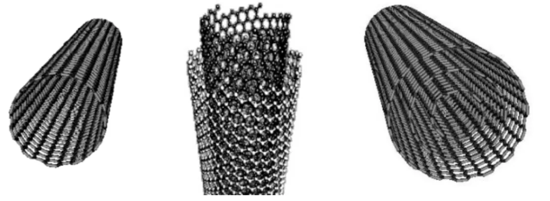 Figure 2-1: A schematic of SWCNT (left 1 ), DWCNT (middle 2 ) and MWCNT (right 3 ). 
