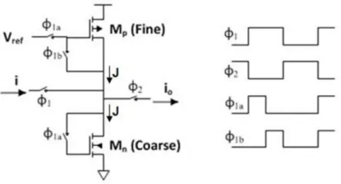 Figure 2. 9 Basic two-step sampling current memory cell 
