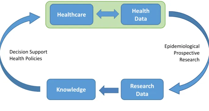 Figure 1: Learning Health System 