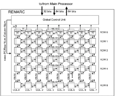 Figure 2-3-REMARK Architecture [26] © 1998 IEEE. 