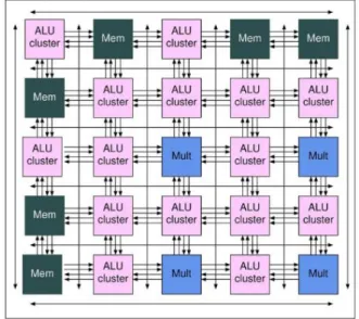 Figure 2-4-EGRA Architecture[29] ©2010 IEEE 
