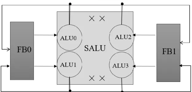 Figure 3-2- Illustrative example target Hardware Architecture Description 