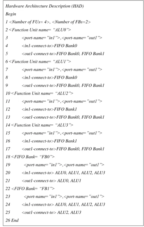 Figure 3-4- Pseudo code for Hardware Architecture description example 
