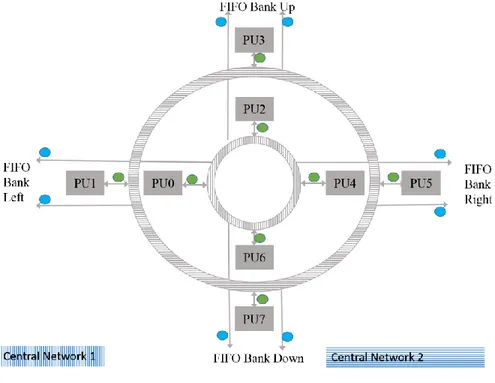 Figure 3-14- New Network Router. 