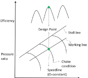 Figure  1.1 Schematic of a fan map 