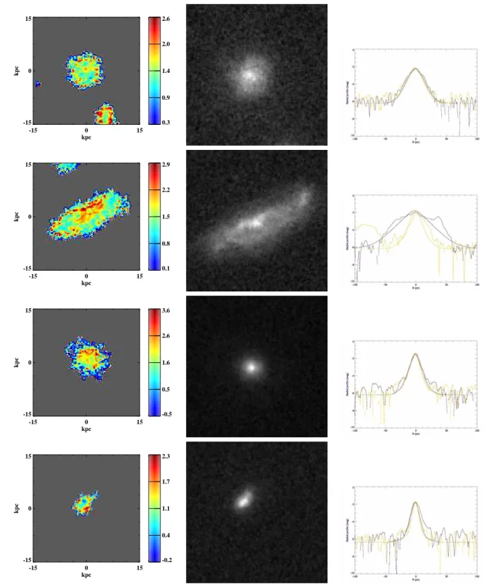 Figure 2.19 – Cartes couleurs (à gauche), images en bande z (au milieu) et profils 1D (à droite) des galaxies J033234.91-274501.9, J033236.52-275006.4, J033243.59-274804.7 et  J033248.88-274752.9.