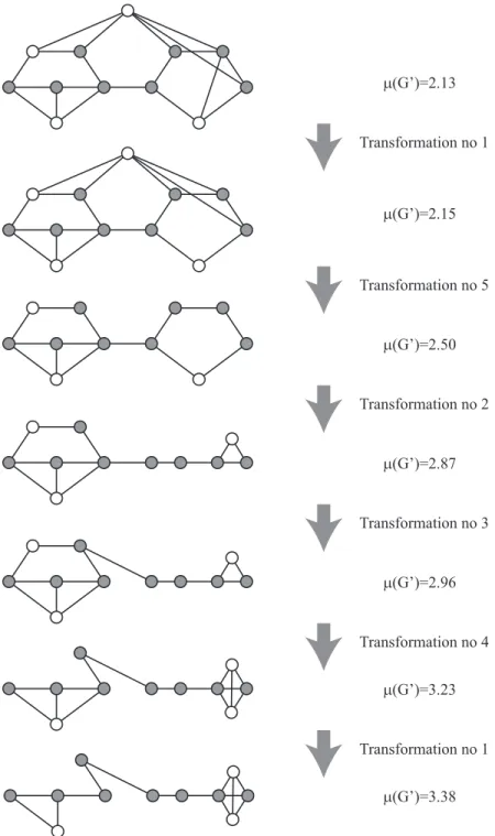 Figure 3.8 . Un exemple illustrant les cinq transformations