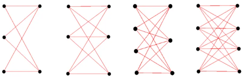 Figure 4.10 . Graphes obtenus par AGX en maximisant α 2 (G) − µ(G)