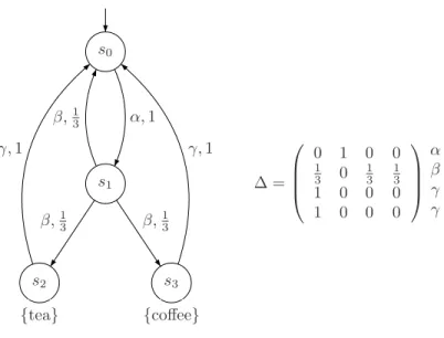 Figure 2.1 DTMC mod´ elisant un distributeur de caf´ e et de th´ e et sa matrice des transitions