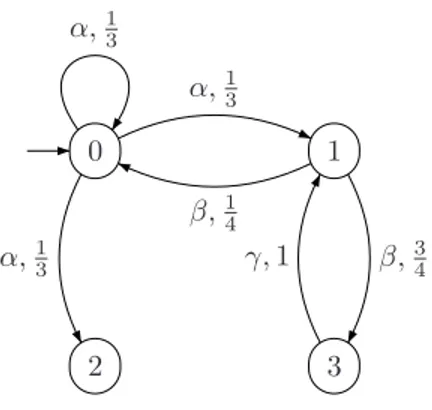 Figure 2.9 DTMC dont la matrice des transitions probabilistes ∆ est repr´ esent´ ee avec le MTBDD de la Figure 2.8