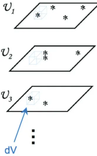 Figure I.2 – Représentation d’un ensemble d’Univers à un temps t fixé. Je représente la position de galaxies dans chacune de ces représentations ainsi qu’un volume de taille identique et centré sur les mêmes coordonnées spatiales