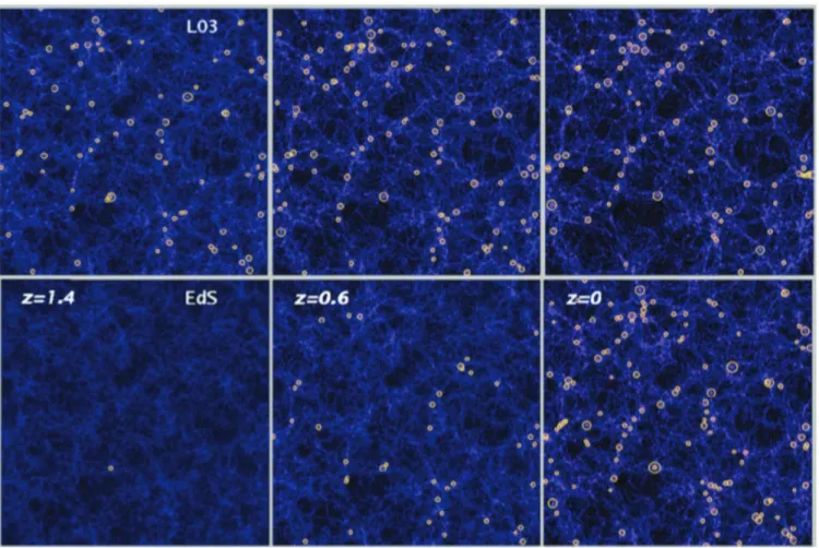 Figure II.2 – Résultats des structures obtenues dans la simulation de ( Borgani, 2006 ) pour deux modèles différents : LO3 = [Ω m,0 = 0, 3; Ω Λ = 0, 7] qui est le modèle standard