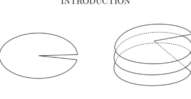 Figure 2. H´elice “boucl´ee” d’ordre trois