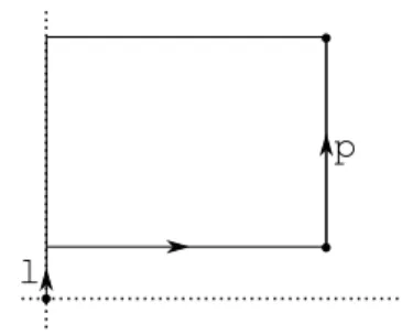 Figure 4. Chemin et boucle associ´ee