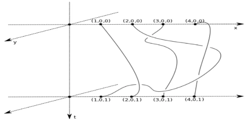 Figure 6. Tresse g´eom´etrique