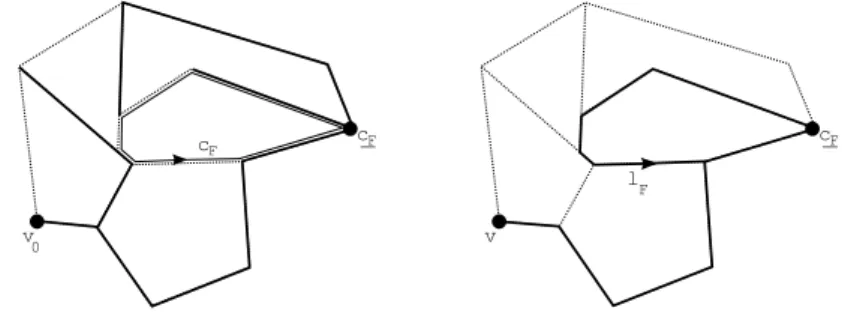 Figure 10. Un ´el´ement d’une base de lassos