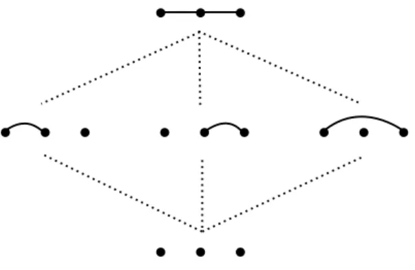 Figure 12. Diagramme de Hasse de P({1, 2, 3})