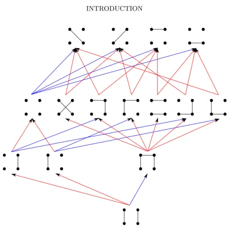 Figure 13. Diagramme de Hasse de l’ordre g´eod´esique