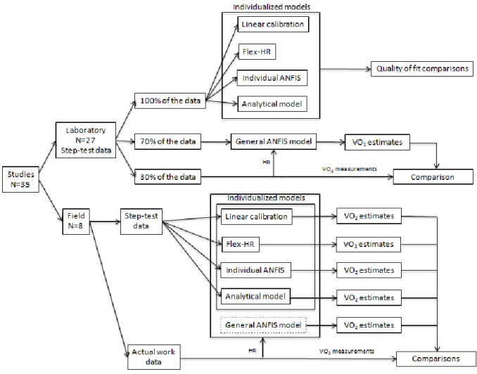Figure 4-1: Schematic description of the study 