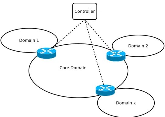 Figure 2.2 Gateway-based segmentation